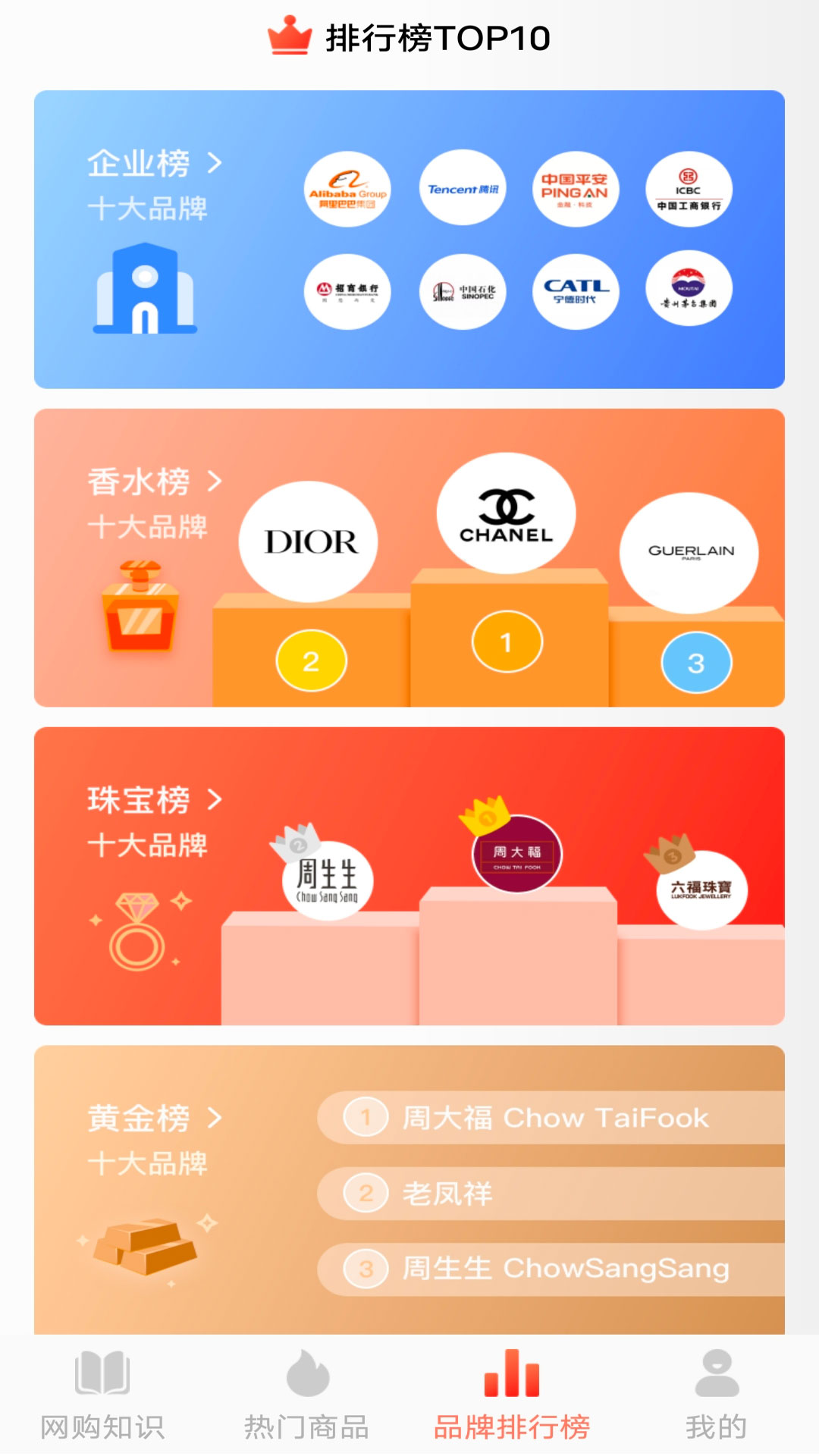 收藏品买卖-插图2