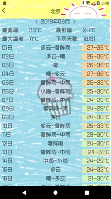 历史天气 历史天气