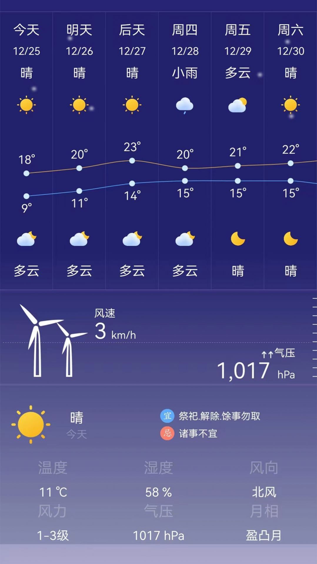 24小时天气预报 24小时天气预报