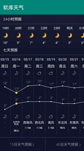 软库天气预报 软库天气预报